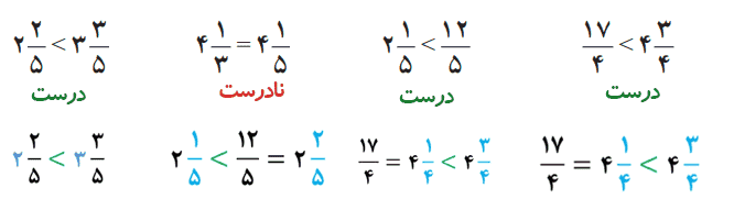 صفحه ۲۶ ریاضی پنجم