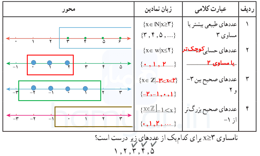 فعالیت صفحه ۱۹ ریاضی نهم با جواب