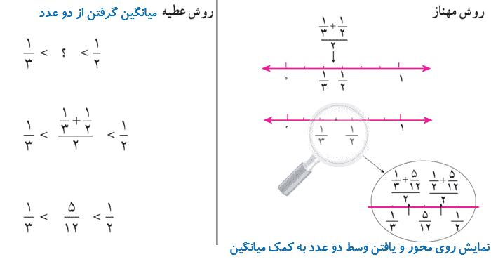 صفحه ۱۹ ریاضی نهم