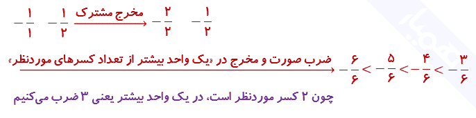 صفحه ۲۰ ریاضی نهم
