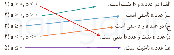 کار در کلاس صفحه ۲۹ ریاضی نهم