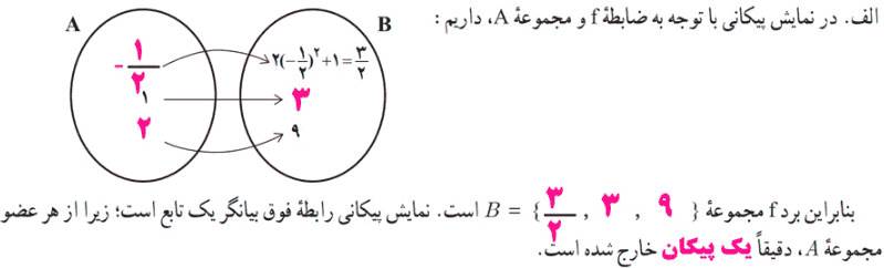 صفحه ۲۲ ریاضی و آمار یازدهم