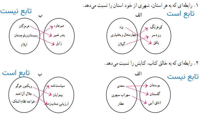 صفحه ۲۳ ریاضی و آمار یازدهم