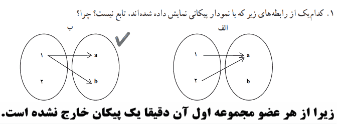 صفحه ۲۴ ریاضی و آمار یازدهم