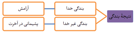 صفحه 16 دینی هفتم