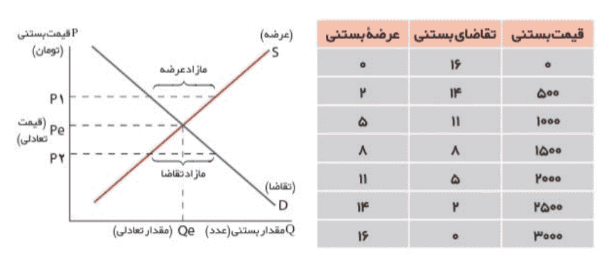 قیمت بستنی