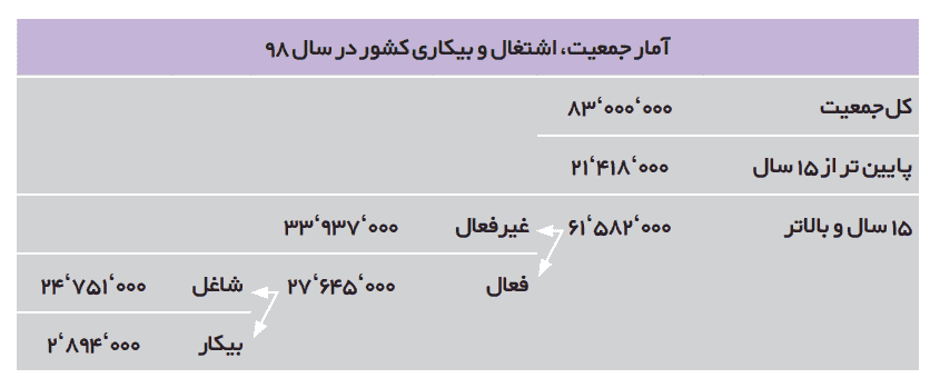 سن کارچه