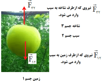 صفحه ۵۰ فیزیک دوازدهم