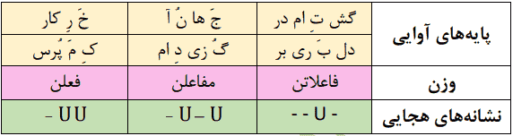 گشتهام در جهان و آخر