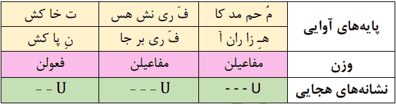 محمّد کآفرینش هست خاکش
