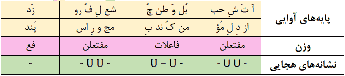 آتش حبّ الوطن چو شعله فروزد