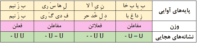 بیا به خانهٔ آلالهها سری بزنیم