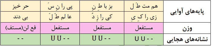 همّت طلب از باطن پیران سحرخیز