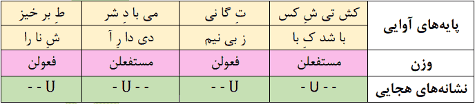 کشتی شکستگانیم، ای باد شرطه برخیز