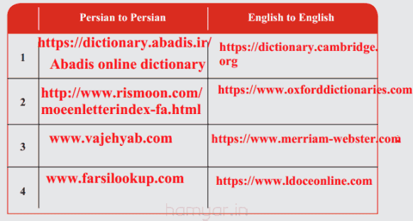 جواب صفحه ۲۷ کتاب کار زبان دوازدهم