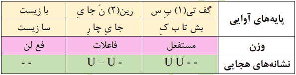 گفت: ای پسر این نه جای بازی است