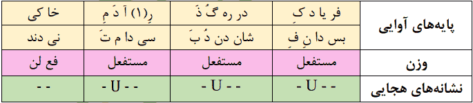 فریاد که در رهگذر آدم خاکی