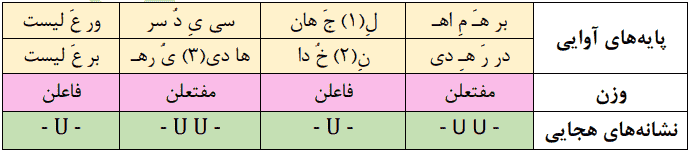 بر همه اهل جهان سیّد و سرور علی است