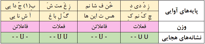 ز دو دیده خون فشانم ز غمت شب جدایی