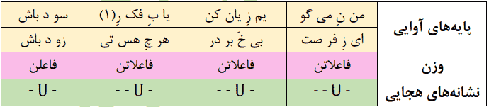 من نمیگویم زیان کن یا به فکر سود باش