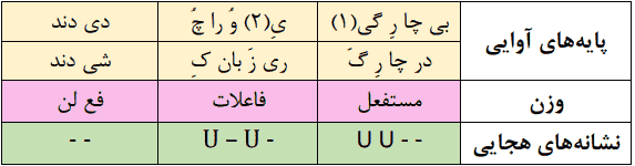 بیچارگی ورا چو دیدند