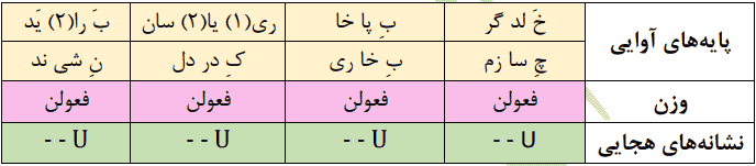 خَلَد گر به پا خاری آسان برآید