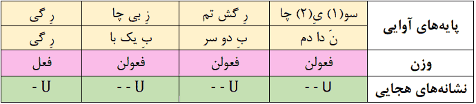سوی چاره گشتم ز بیچارگی