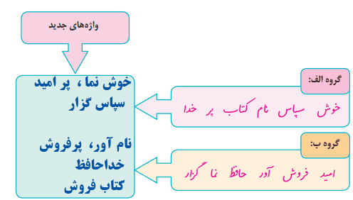 صفحه ۴۸ نگارش کلاس پنجم