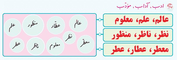 صفحه ۸۱ نگارش کلاس چهارم