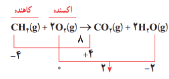 معادله