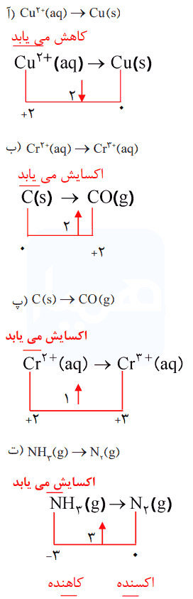 صفحه ۵۳ شیمی دوازدهم