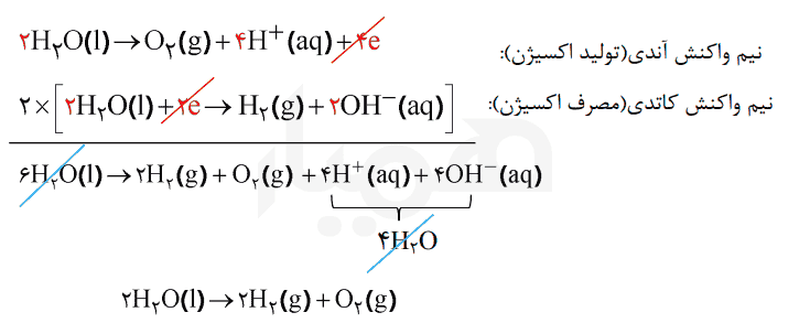 صفحه ۵۴ شیمی دوازدهم