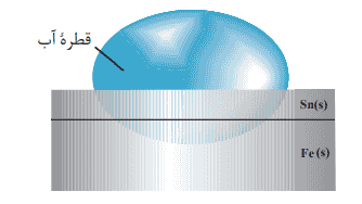 صفحه ۵۹ شیمی دوازدهم