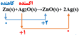 شیمی دوازدهم صفحه ۶۳