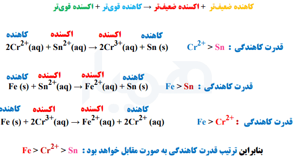 شیمی دوازدهم صفحه ۶۴