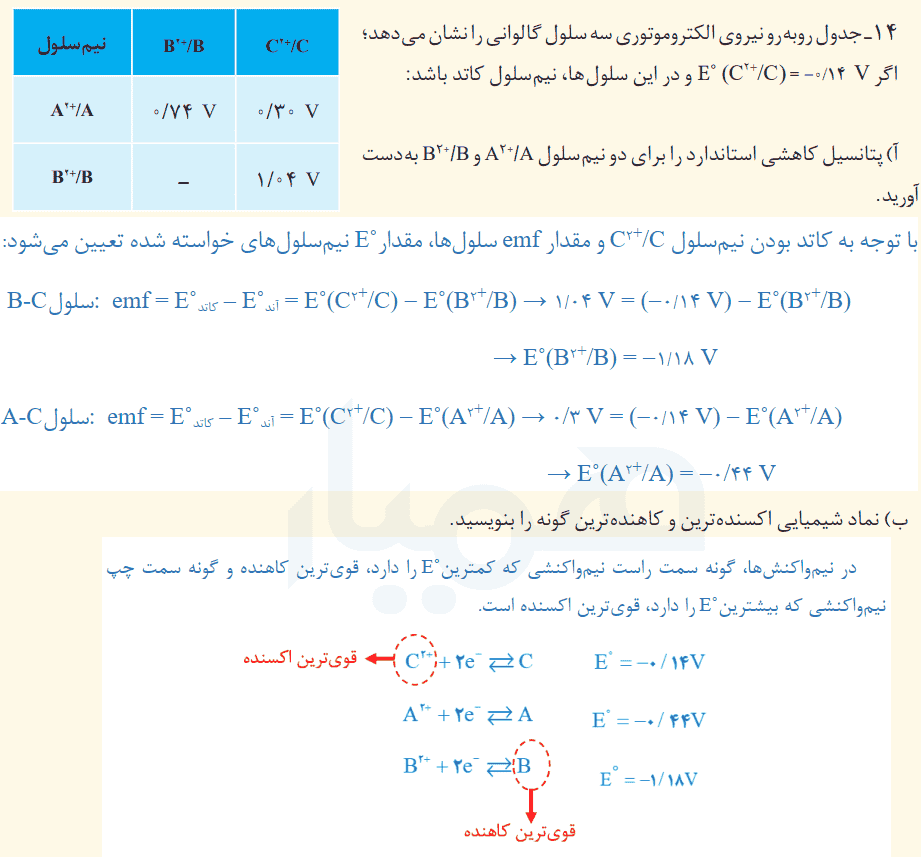 فصل دوم شیمی دوازدهم