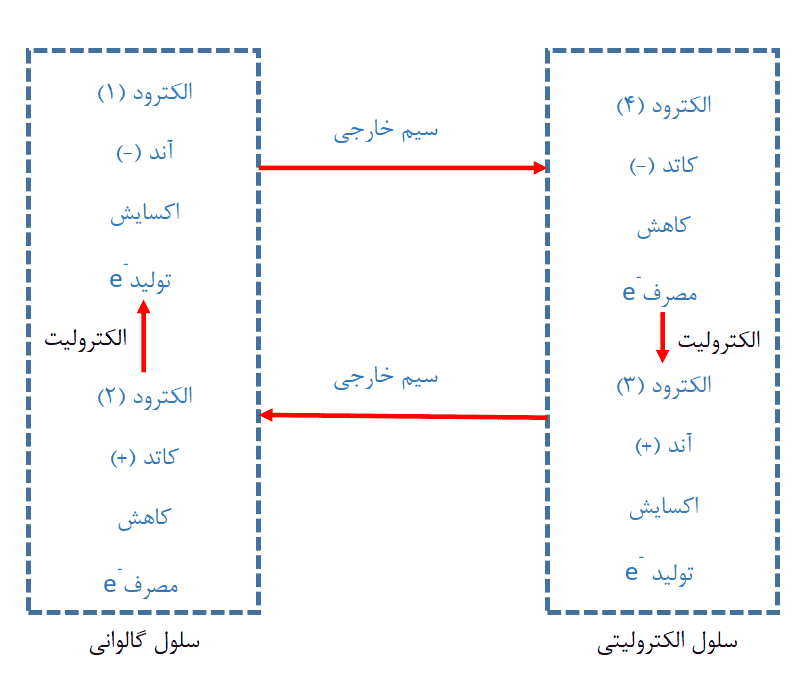 شیمی دوازدهم صفحه ۶۵