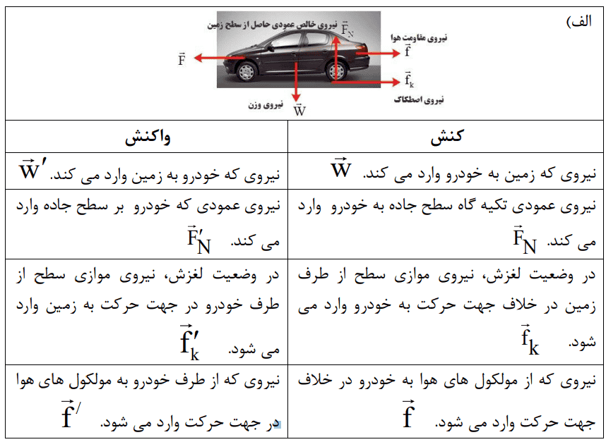 خودرویی با سرعت ثابت
