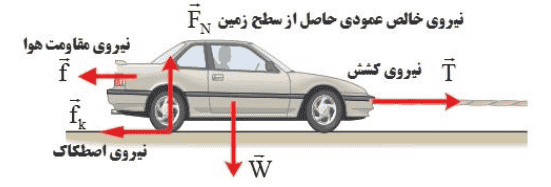 یک خودروی باری با طناب افقی محکمی