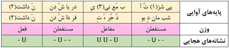 پیش از تو آب معنی دریا شدن نداشت