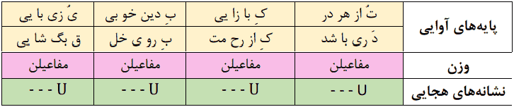 تو از هر در که بازآیی، بدین خوبیّ و زیبایی،