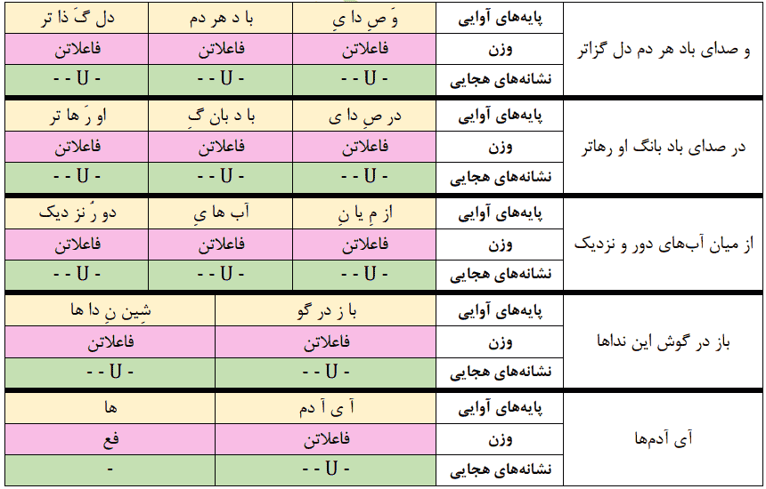 صفحه 118 علوم و فنون ادبی دوازدهم