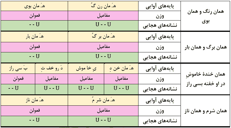 قایقی خواهم ساخت
