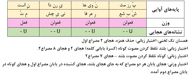 پر از مثنویهای رندانه است