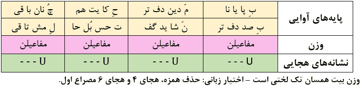 به پایان آمد این دفتر، حکایت همچنان باقی