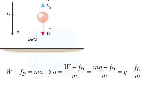 صفحه ۵۱ فیزیک دوازدهم