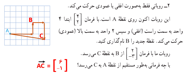 سوال 2 صفحه ۷۰ ریاضی هشتم