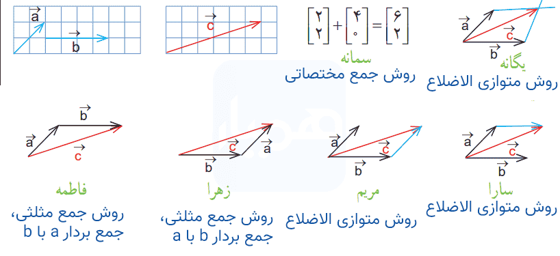 صفحه 72 ریاضی هشتم
