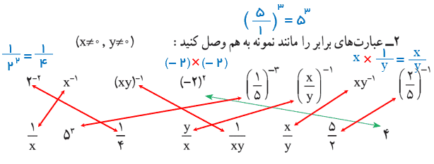 ریاضی نهم صفحه ۶۱
