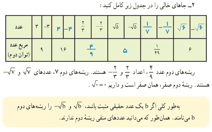 فعالیت صفحه ۶۸ ریاضی نهم